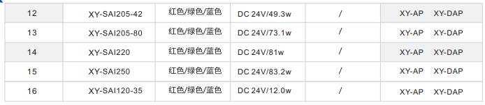 AOI光源XY-SAI系列
