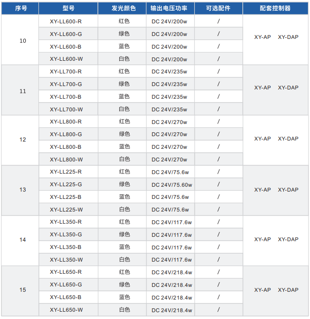 線形光源XY-LL系列