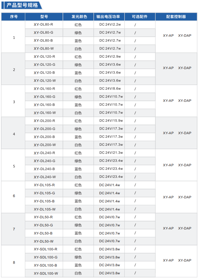 圓頂光源 XY-DL系列