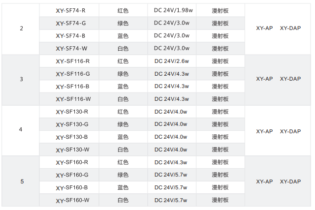 雙向高均勻漫射光源XY-SF系列
