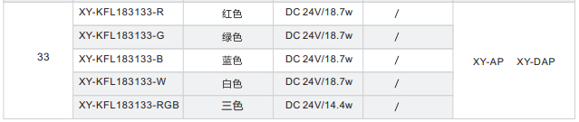 開孔背光源XY-KFL系列