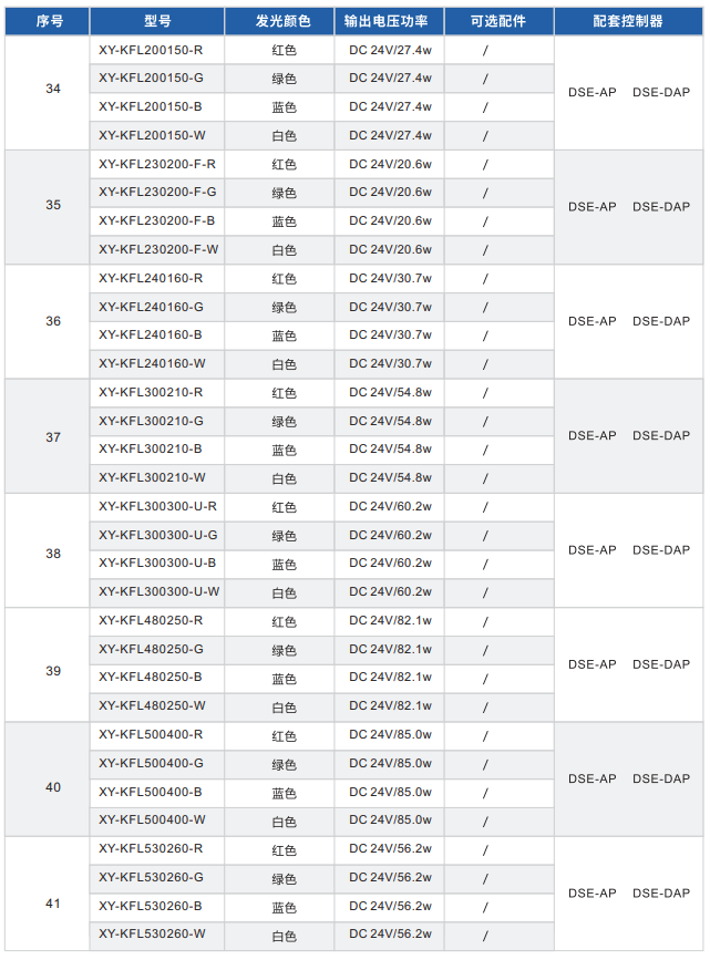 開孔背光源XY-KFL系列