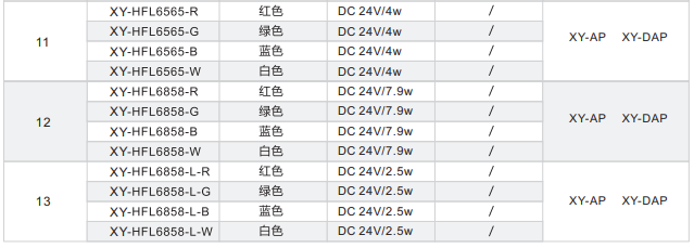 平行背光源XY-HFL系列