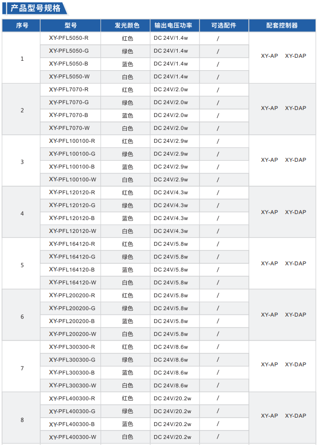 側發光背光源XY-PFL系列