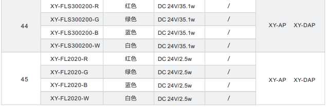 直發光背光源XY-FL系列