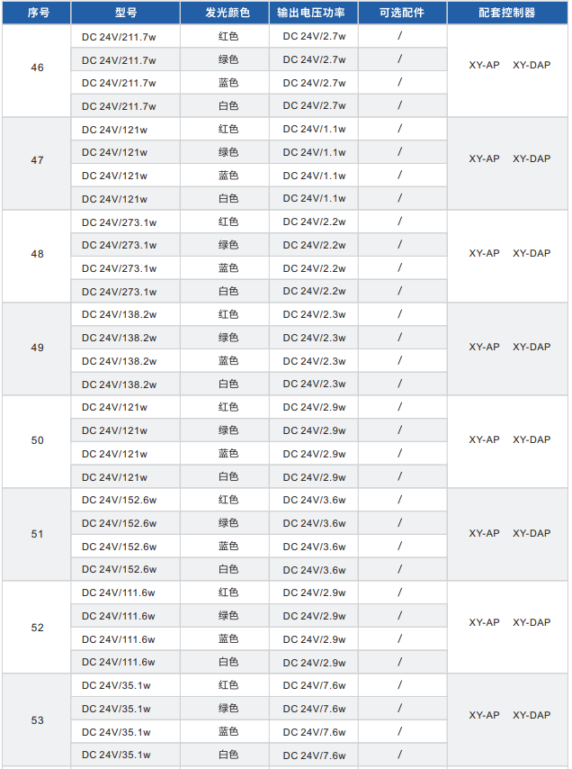 直發光背光源XY-FL系列