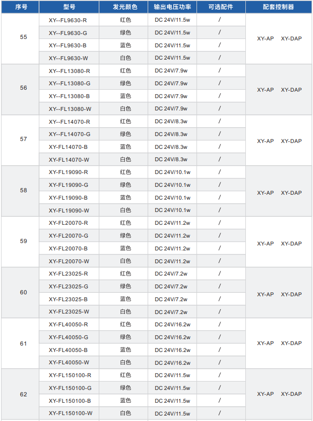 直發光背光源XY-FL系列