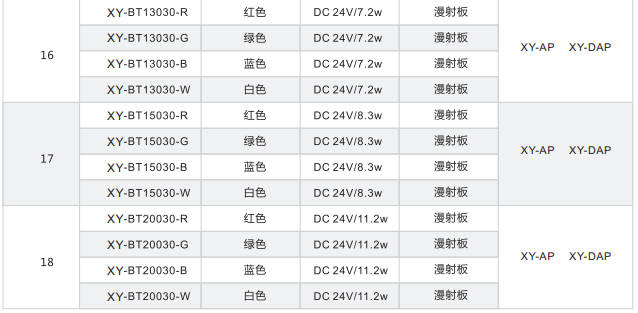 條形光源XY-BT系列