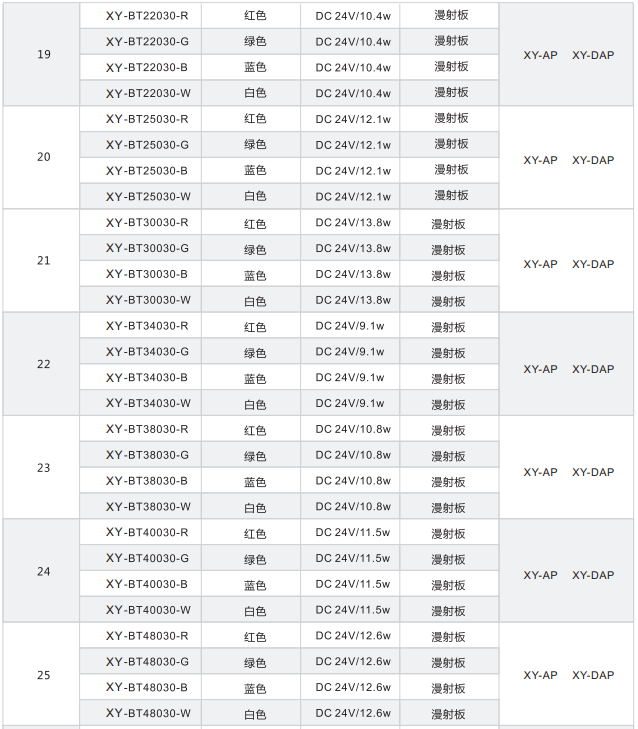 條形光源XY-BT系列