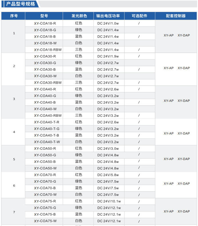 同軸光源XY-COA系列