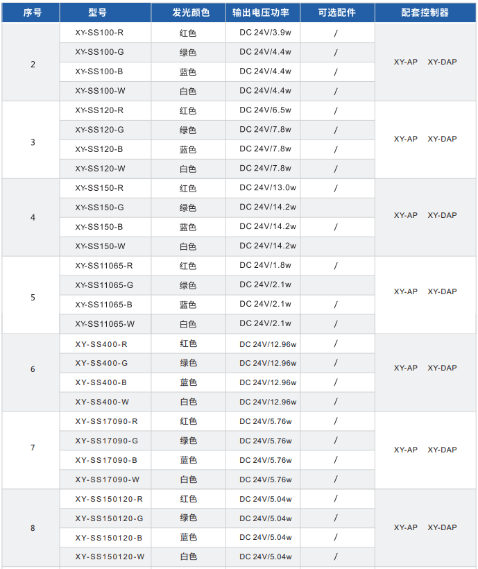 方形無影光源XY-SS系列
