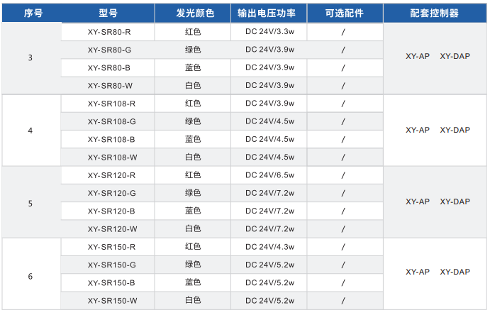 環(huán)形漫反射光源XY-SR系列