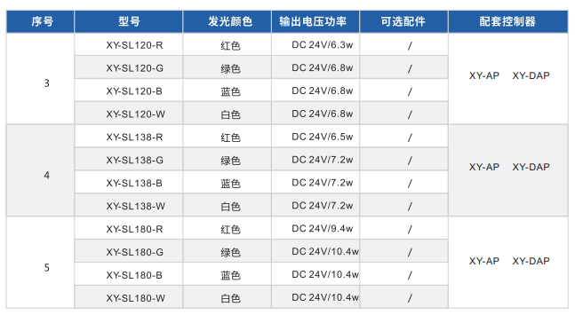 環(huán)形無影光源XY-SL系列