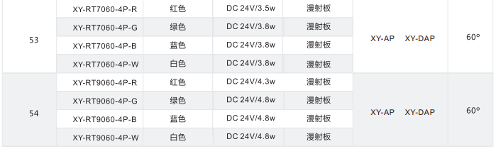 環(huán)形光源 XY-RT系列